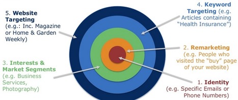 Why you should pay attention to the rise of Mobile and Identity based targeting - Nativedge | Public Relations & Social Marketing Insight | Scoop.it