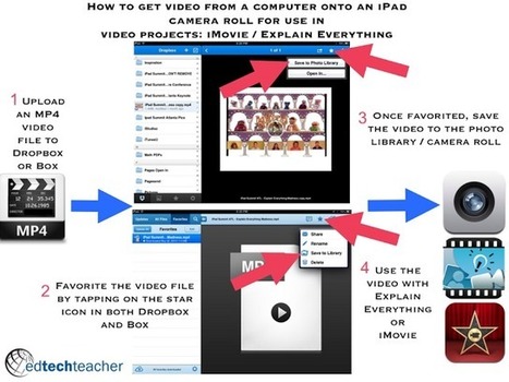 How to get video from a computer onto an iPad for use in iMovie | iGeneration - 21st Century Education (Pedagogy & Digital Innovation) | Scoop.it