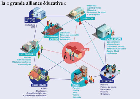 Cit&eacute;s &eacute;ducatives : l'alliance sous tension | &Eacute;ducation, jeunesse et sports | Scoop.it