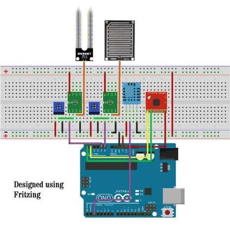 Estación Meteorológica Arduino (AWS)  | tecno4 | Scoop.it