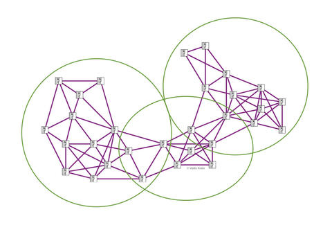 Thinking about Networks &ndash; 2 &ndash; Cognitive Edge | Building Networks | Scoop.it