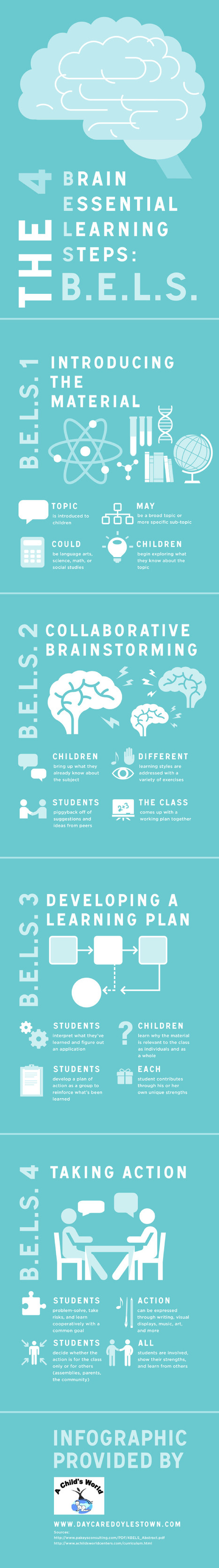 The 4 Brain Essential Learning Steps [Infographic] | Pedalogica: educación y TIC | Scoop.it