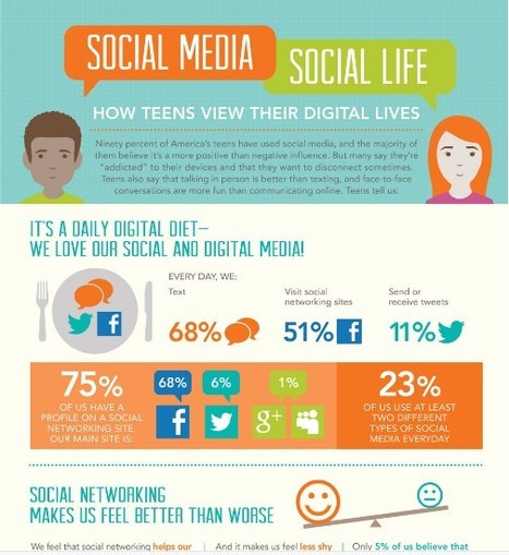 Social Media, Social Life – What Do Teens Think About Twitter And Facebook? [INFOGRAPHIC] -via @nancyrubin AllTwitter | Social Media and its influence | Scoop.it