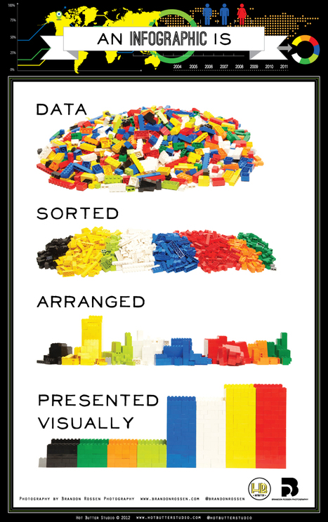 Infographics Explained with LEGOs ~ Educational Technology and Mobile Learning | Infographics and Social Media | Scoop.it