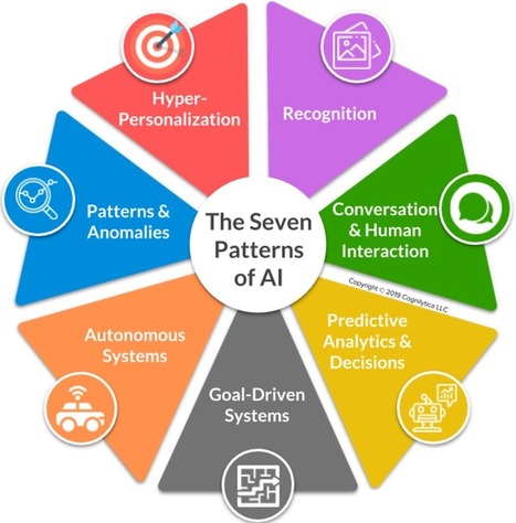The Seven Patterns Of AI - FORBES | iPads, MakerEd and More  in Education | Scoop.it