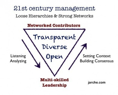 The connected leader | Harold Jarche | Strictly pedagogical | Scoop.it