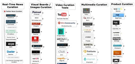 Looking for Content Curation Tools? Here's Where To Start: The Official Content Curation Tools Universe Map | Content Curation World | Scoop.it