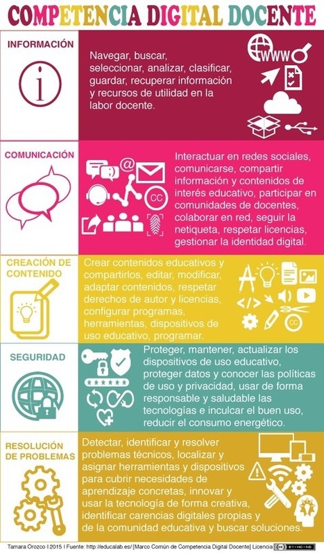 5 Competencias Digitales del Docente del Siglo XXI | TIC & Educación | Scoop.it