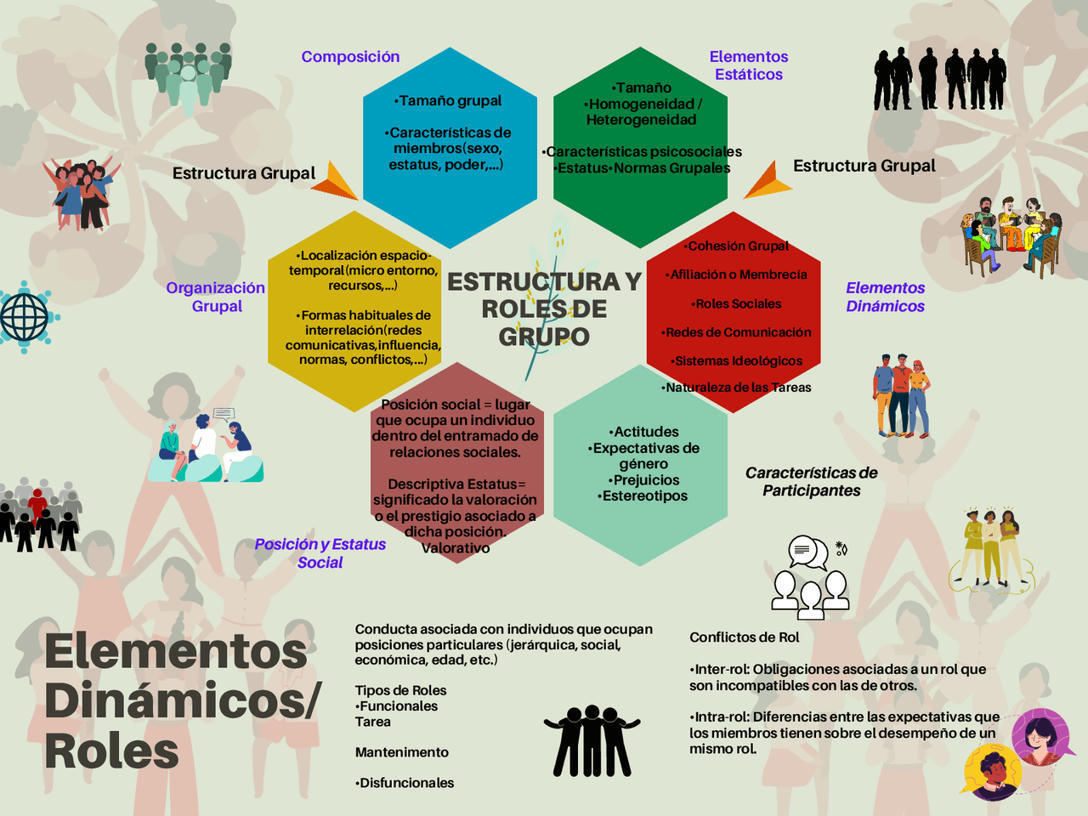 El cambio de roles condiciona la nueva formaci&...