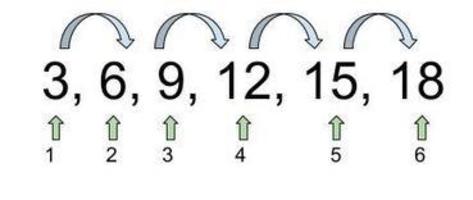 Patterns and Functions in Math Class :: Room to...