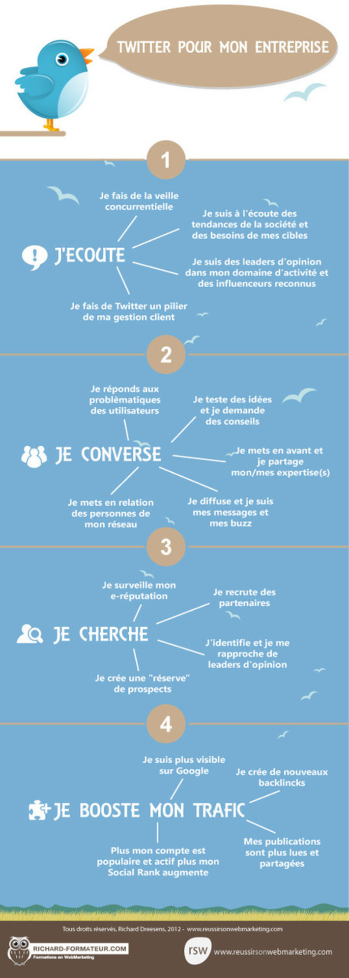 Twitter : D&eacute;finition, Utilisations et Conseils pour son entreprise | M&eacute;dias sociaux : Conseils, Astuces et strat&eacute;gies | Scoop.it