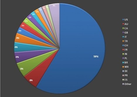 Hackers who breached php.net exposed visitors to highly unusual malware | ICT Security-Sécurité PC et Internet | Scoop.it