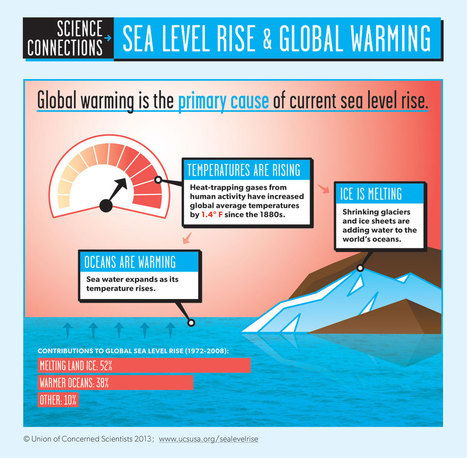 Infographic: Sea Level Rise and Global Warming | UCSUSA | Eclectic Technology | Scoop.it