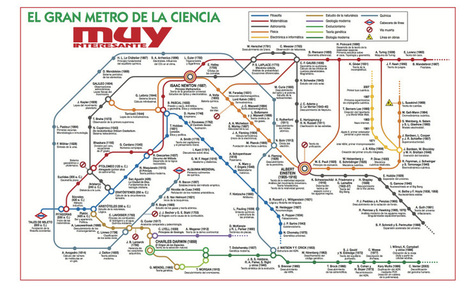 El Gran Metro de la #Ciencia | Education 2.0 & 3.0 | Scoop.it
