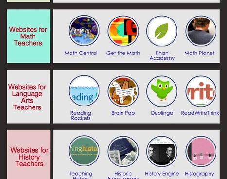 Over 30 Educational Websites for Teachers | Information and digital literacy in education via the digital path | Scoop.it