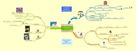 Les trois types d'autorité selon Max Weber free mind map download | Revolution in Education | Scoop.it