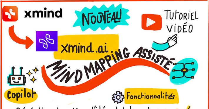 Créer une carte mentale assistée par l'IA avec XMind.ai | TIC, TICE et IA mais... en français | Scoop.it