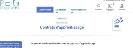 Contrats d'apprentissage : entr&eacute;es et nombre de b&eacute;n&eacute;ficiaires en contrats d'apprentissage | Politique de l'emploi | Formation professionnelle : environnement et dispositifs | Scoop.it