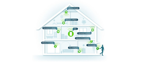 Maison connect&eacute;e : vous r&ecirc;vez d'une maison intelligente et connect&eacute;e? | e-Sant&eacute;, Objets Connect&eacute;, Senior 3.0, Silver Economie, D&eacute;pendance N.0! | Scoop.it