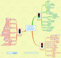 Mindmapping et entreprise : le coaching de&nbsp;collaborateurs | Revolution in Education | Scoop.it