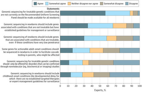 Perspectives of Rare Disease Experts on Newborn Genome Sequencing | Genetics and Genomics | JAMA Network Open | | dépistage néonatal | Scoop.it