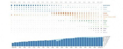 D'o&ugrave; viennent les New Yorkais ? | Journalisme graphique | Scoop.it