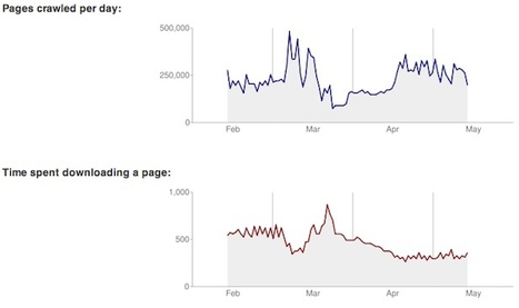 DaniWeb Forum Hurt By Google Panda. Why? | Google Penalty World | Scoop.it