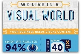 Infographic: Why visual content is better than text | Digital Literacies information sources | Scoop.it