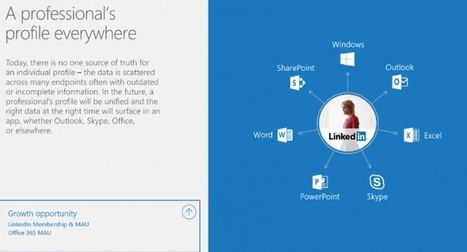 MonWindows : "Le réseau social LinkedIn appartient désormais [...] à Microsoft | Ce monde à inventer ! | Scoop.it