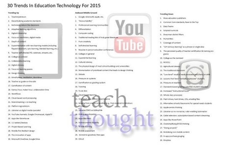 30 Trends In Education Technology For 2015 | iGeneration - 21st Century Education (Pedagogy & Digital Innovation) | Scoop.it