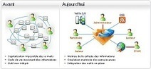 Travailler &agrave; plusieurs autour d'un projet | Courants technos | Scoop.it