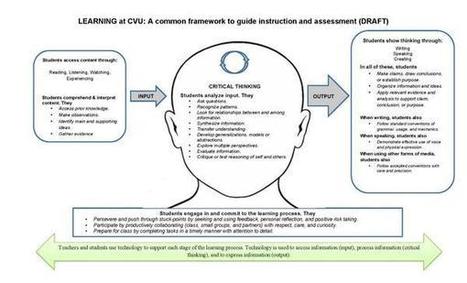 Learning requires a change in the brain... | NeuroPsicoEducación al Día | Scoop.it