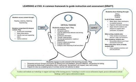 Learning requires a change in the brain... | Eclectic Technology | Scoop.it