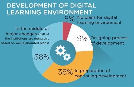 International Perspectives on Next Generation Digital Learning Environments | Digital Learning - beyond eLearning and Blended Learning | Scoop.it