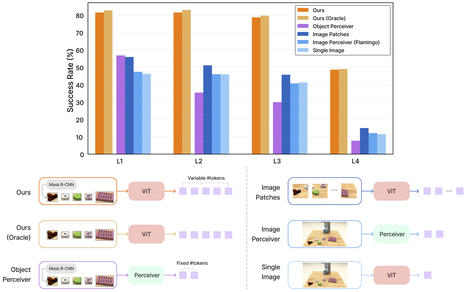 VIMA | General Robot Manipulation with Multimodal Prompts | Amazing Science | Scoop.it