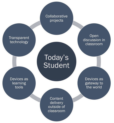 Next Generation Classroom—Some Random Thoughts | Active learning Approaches | Scoop.it