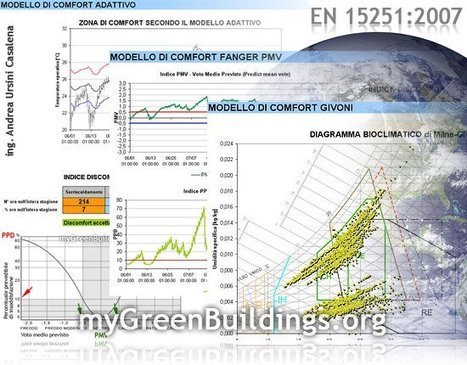 Valutare Benessere Abitativo e Comfort Ambientale: Foglio di Calcolo Excel Gratis per Calcolare gli Indici di Comfort Termico | Certificazione Energetica degli Edifici | Scoop.it