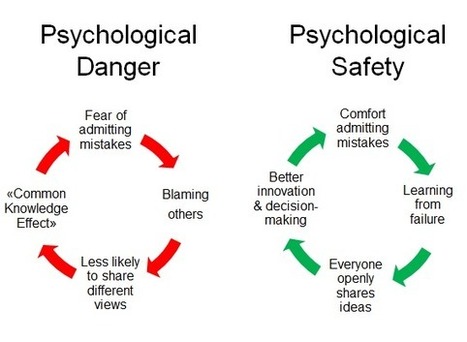 Is “Psychological Danger” killing your team’s performance? | Pedalogica: educación y TIC | Scoop.it