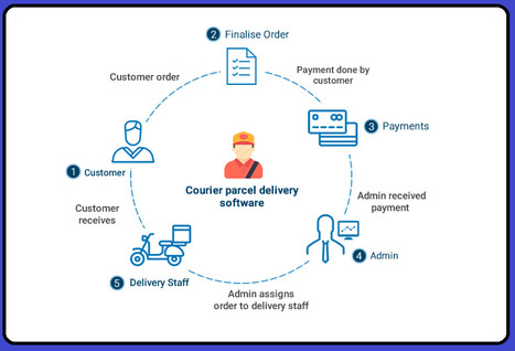 Freight Management Software In Get 3 Months Free Garage