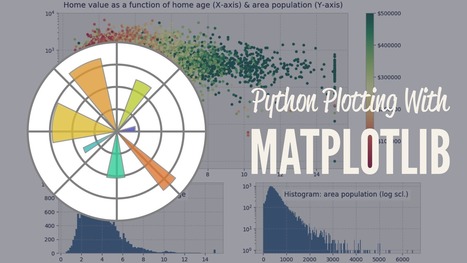 A Guide to Scientific Python Plotting With Matplotlib | Best | Scoop.it