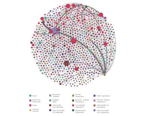 Patient Participation at Health Care Conferences: Engaged Patients Increase Information Flow, Expand Propagation, and Deepen Engagement in the Conversation of Tweets Compared to Physicians or Resea... | Co-creation in health | Scoop.it
