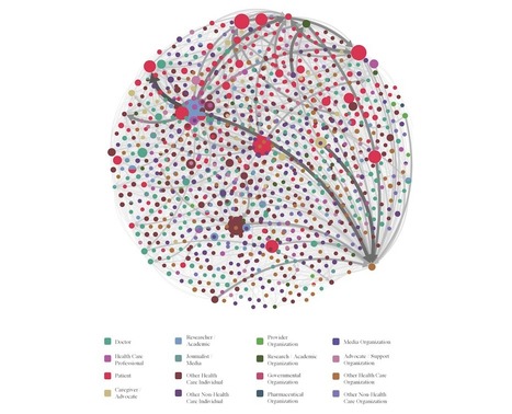 Patient Participation at Health Care Conferences: Engaged Patients Increase Information Flow, Expand Propagation, and Deepen Engagement in the Conversation of Tweets Compared to Physicians or Resea... | Co-creation in health | Scoop.it