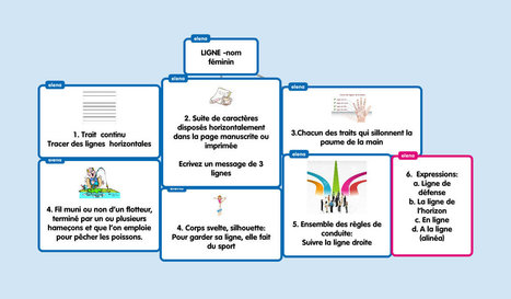Exploiter une chanson en classe FLE en utilisant des cartes heuristiques | Sites pour le Français langue seconde | Scoop.it