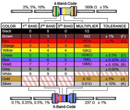 Calculador de código de colores de resistencias: 4 bandas | tecno4 | Scoop.it