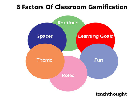 6 Factors Of Classroom Gamification | Blackboard Tips, Tricks and Guides | Scoop.it