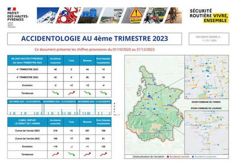 Accidentologie sur les Hautes-Pyrénées pour le 4e trimestre 2023 | Vallées d'Aure & Louron - Pyrénées | Scoop.it