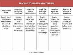 The CCSS and KWL: Reading to Learn and Confirm | Partner in ... | Common Core State Standards SMUSD | Scoop.it