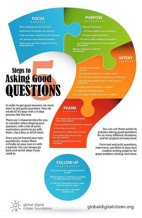 The 5 Key Steps for Helping You Ask Good Questions [Infographic] | General learning capabilities | Scoop.it