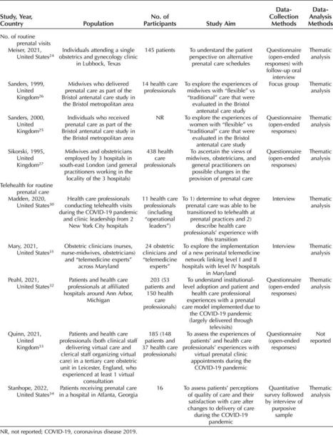Changes to Prenatal Care Visit Frequency and Telehealth: A S... : Obstetrics & Gynecology | télésanté | Scoop.it