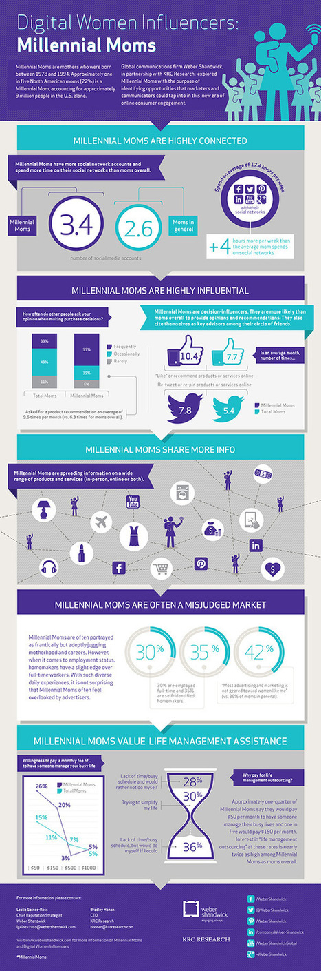 42 Percent of Millennial Moms Feel Overlooked by Marketers [Infographic] | Soup for thought | Scoop.it